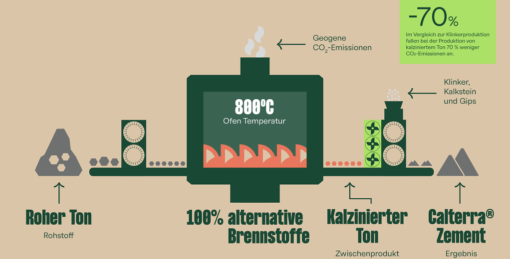 JURA Materials Prozess Calterra42 DE