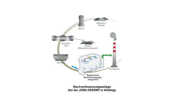 nachverbrennung RTO draft2 nachverbrennung RTO draft2