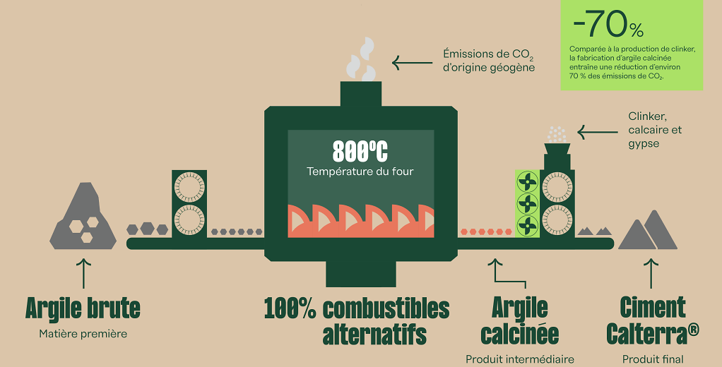 JURA Materials Prozess Calterra42 FR