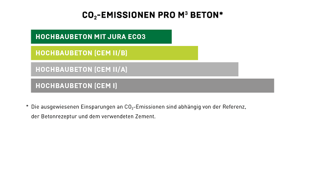 Balkendiagramm NEU Balkendiagramm NEU