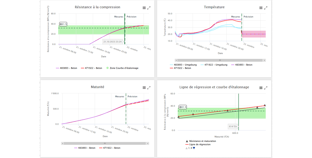 Concremote Diagramme FR Concremote Diagramme FR