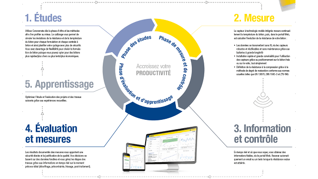 Concremote Tool FR Concremote Tool FR