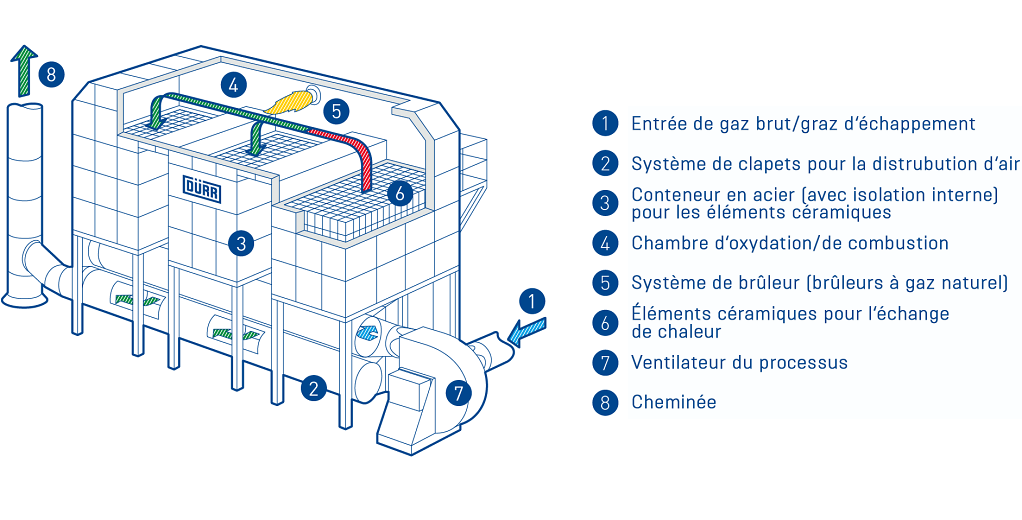 DürrRTO 3 Turm Anlage Legende rechtsFR
