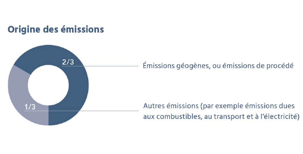 Herkunft der Emissionen F Herkunft der Emissionen F