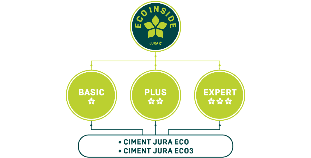 INSIDE FR zu ECO ECO3 Zeichenfläche 1 INSIDE FR zu ECO ECO3 Zeichenfläche 1