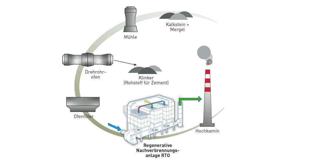 nachverbrennung RTO draft2 nachverbrennung RTO draft2