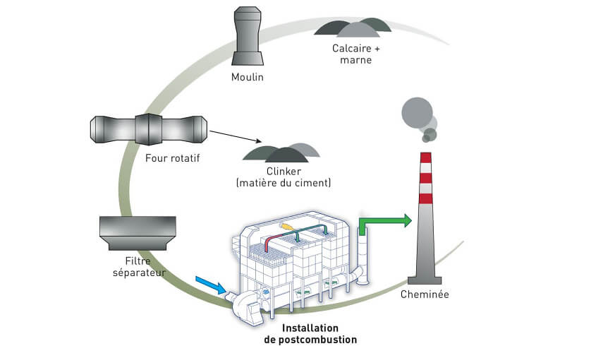 nachverbrennung RTO draft2 franz